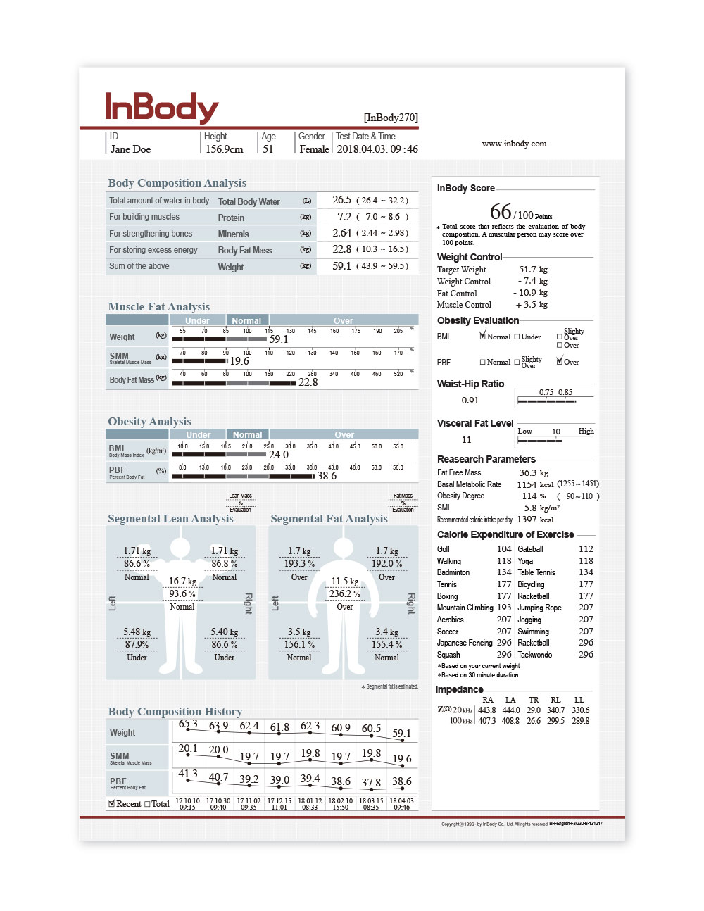 A sample InBody result sheet, showing body composition, muscle-fat analysis, and other measurements